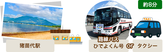 10:52从猪苗代站出发。乘坐专线巴士或出租车移动8分钟。