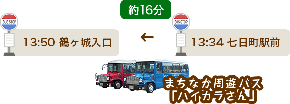 如果您乘坐从七河町站巴士站出发的“海卡拉山”环城巴士，大约 16 分钟即可到Tsurugajo Castle入口巴士站！